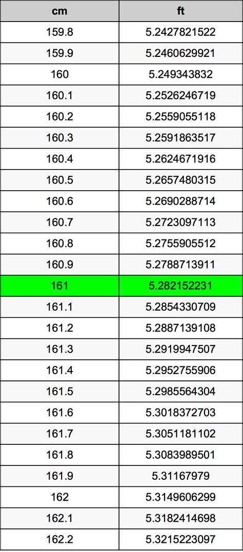 161 cm in feet|161 in feet and inches.